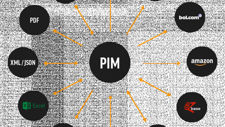 Best PIM Software In 2021