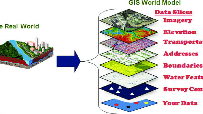 Global GIS Software Market analysis by Size, Growth, By Segmentation, By application.