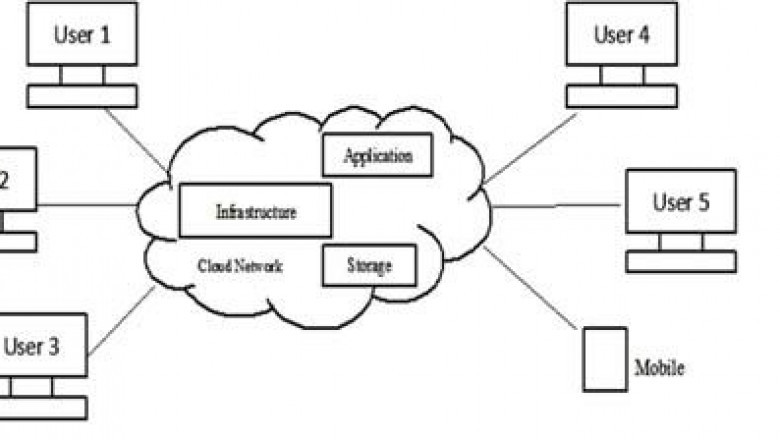 Global Integration Platform as a Service Market by Solution, Services, Application, and Region - Global Forecast to 2027