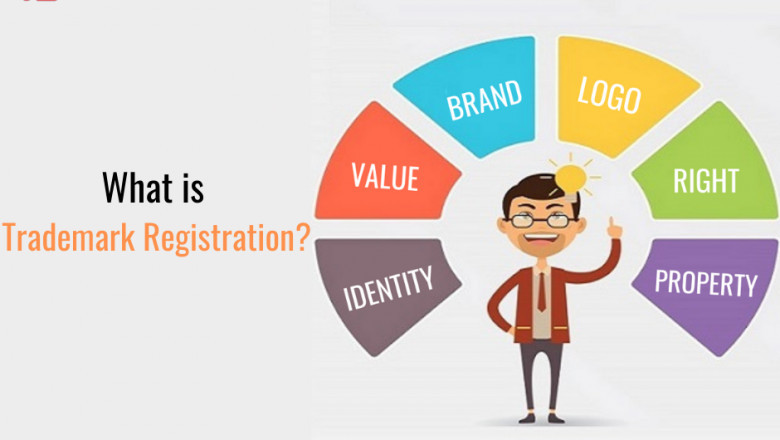 What is a Trademark Registration?