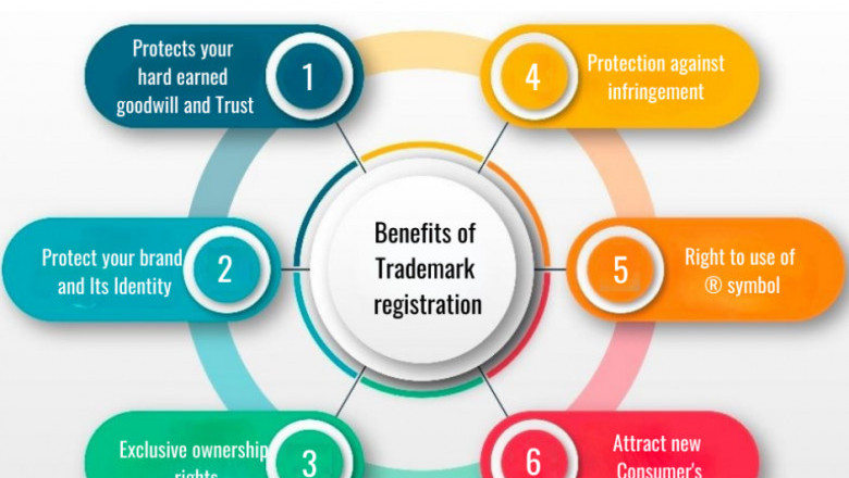 Benefits of Trademark Registration