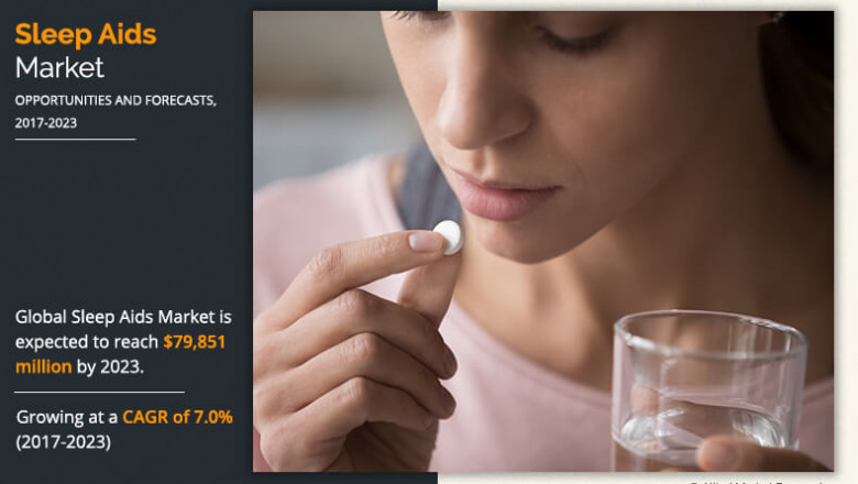 Sleep Aids Market| Business Insights, Trends, Outlook and Key Players 2017-2023