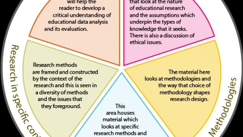 What Is Educational Research?