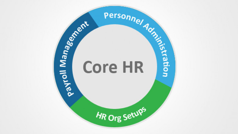 Core HR Software Market to Witness Robust Expansion Throughout the Forecast Period 2021-2027