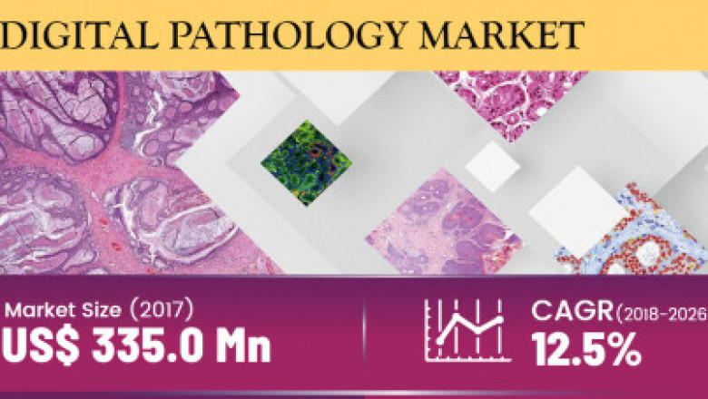 Digital Pathology Market To Surpass US$ 1,182.9 Million By 2027 - Coherent Market Insights