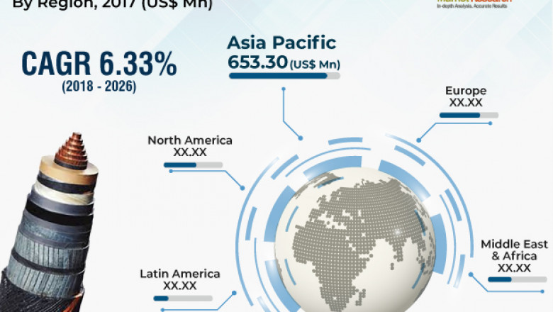 Global HVDC Cables Market Estimated to Reach US$ 2.4 Bn by 2026