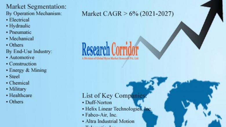 Linear Actuator Market: Global Industry Growth, Market Size, Market Share and Forecast 2020-2027