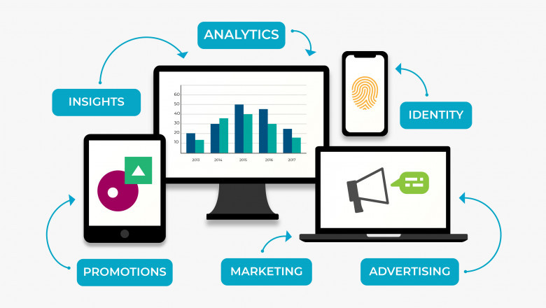 7 Major Benefits in Creating of BI Dashboard
