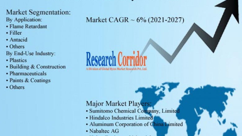 Alumina Trihydrate Market: Global Industry Growth, Market Size, Market Share and Forecast 2020-2027