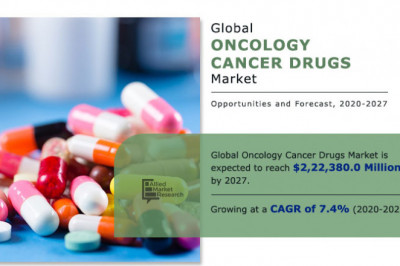 Cancer Drugs Market to Make Great Impact in near Future by 2019-2027