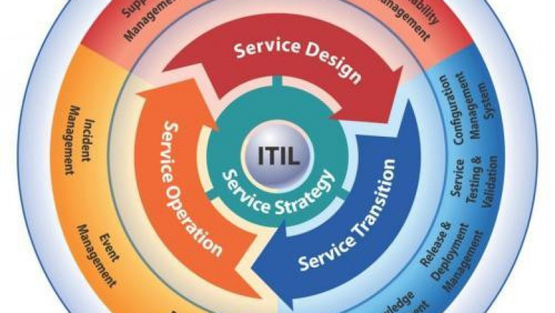 Demand Scenario of Service Lifecycle Management Application Market to Remain Positive Through 2020-2027