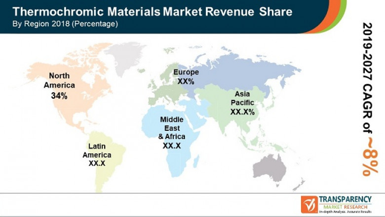 Thermochromic Materials Market Expected to Cross Value of US$ 2.33 Billion by 2027