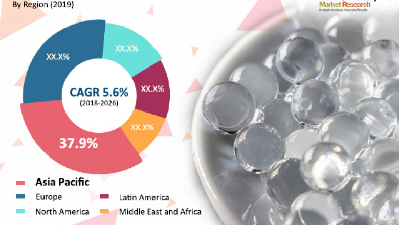 Superabsorbent Polymer Market to Reach US$ 15,467.33 Mn by 2026