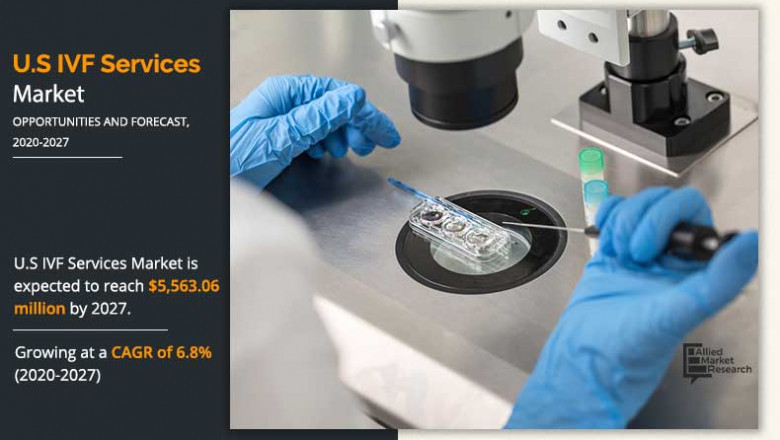 U.S IVF Services Market Outlook and Opportunities in Grooming Regions