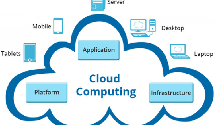 Cloud Infrastructure Service Market Share and In-Depth Analysis (2021-2027): Growth Opportunities and Business Strategies