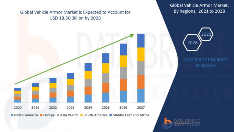 Vehicle Armor Market Opportunity, Trend, Drivers, Restraint, Demand and Global Business Growth by 2028