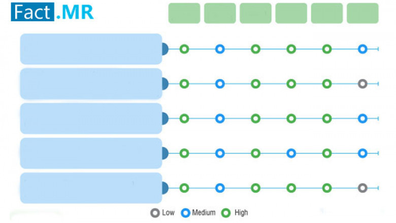Bio-identical Hormones Replacement Therapy Market Is Expected To Witness Cost-effective Growth