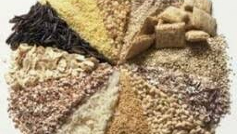 Feed Additives Market 2021 Upcoming Trends, Technology, Business Growth, Investment Opportunity.