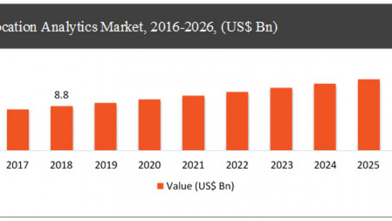 In-Depth Analysis of Location Analytics Market by Key Company Profiles, Types, Applications and Forecast to 2026