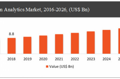 In-Depth Analysis of Location Analytics Market by Key Company Profiles, Types, Applications and Forecast to 2026
