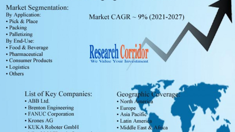 Packaging Robots Market: Global Industry Trends, Market Size, Competitive Analysis and Forecast - 2021 – 2027