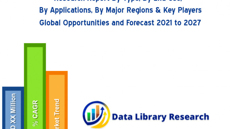 Sports Medicine Market Conveying Valuable Data In Forecast Year 2027
