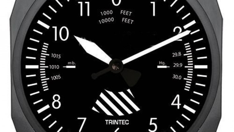 Altimeter Market: Regional Insight | Taxonomy