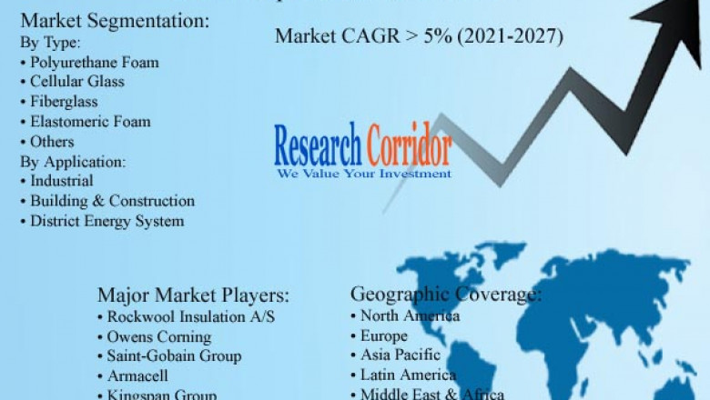 Pipe Insulation Market: Global Industry Trends, Market Size, Competitive Analysis and Forecast - 2021 – 2027