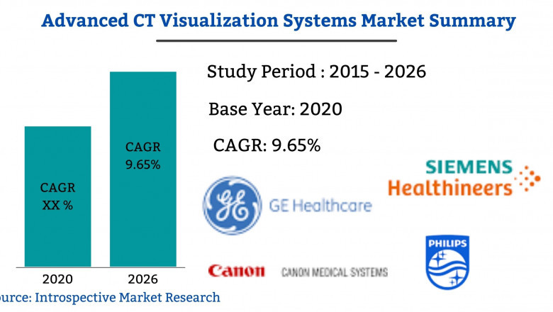 Advanced CT Visualization System Market Is Thriving Worldwide with Top Leading Vendors like Koninklijke Philips, Siemens Healthcare