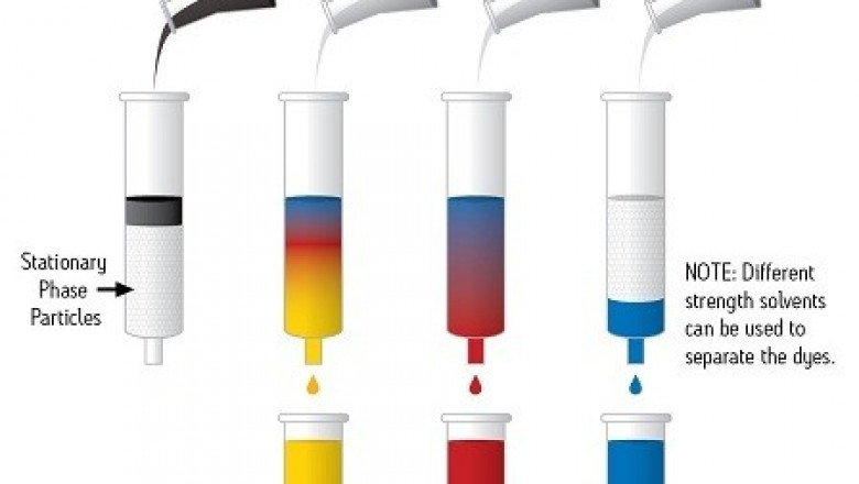 Exhaustive Study on Solid Phase Extraction (SPE)Market 2021| Strategic Assessment by Top Players like Agilent Technologies, Waters