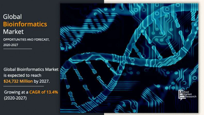 Bioinformatics Market To Showcase An Annual Healthy Growth Rate Over 2020-2027