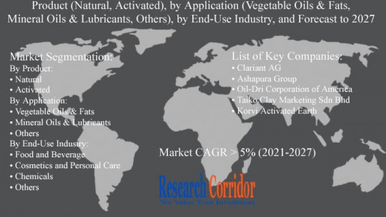 Bleaching Clay Market: Global Industry Trends, Market Size, Competitive Analysis and Forecast - 2021 – 2027