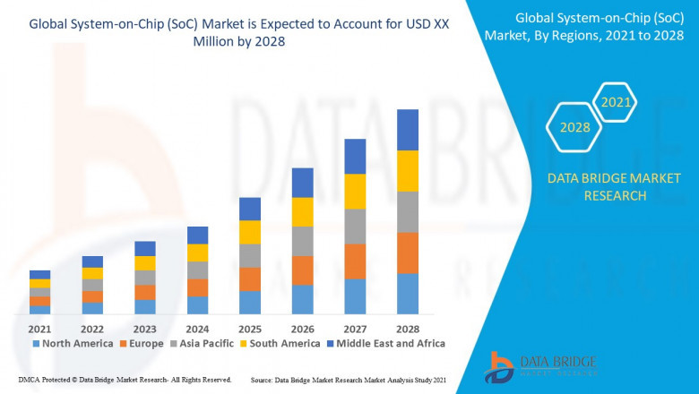 System-on-Chip (SoC) Market 2021 SWOT Analysis, Trends, Revenue, Future Demands, Strategies by Leading Players | HiSilicon(Shanghai) Technologies CO.,LIMITED, MediaTek Inc., Qualcomm Technologies, Inc
