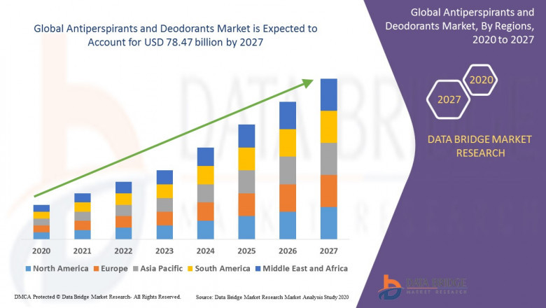 Antiperspirants and Deodorants Market 2021 SWOT Analysis, Trends, Revenue, Future Demands, Strategies by Leading Players | Avon, Beiersdorf, Colgate-Palmolive, Henkel, P&G, Unilever, Adidas, CavinKare, Chanel, Christian Dior