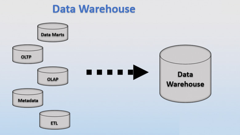 Data Warehousing Market : Features, Opportunities and Challenges