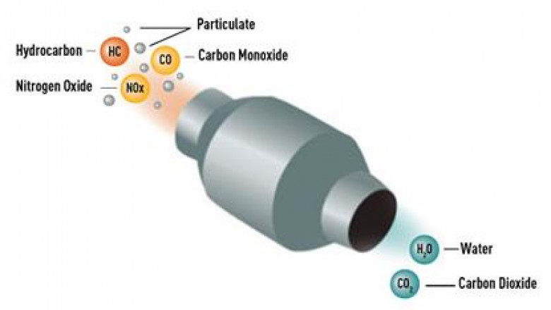 Natural Benzaldehyde Market - Outlook and Forecast 2021-2027