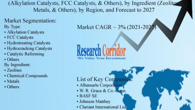 Refinery Catalyst Market: Global Industry Growth, Market Size, Market Share and Forecast 2020-2027