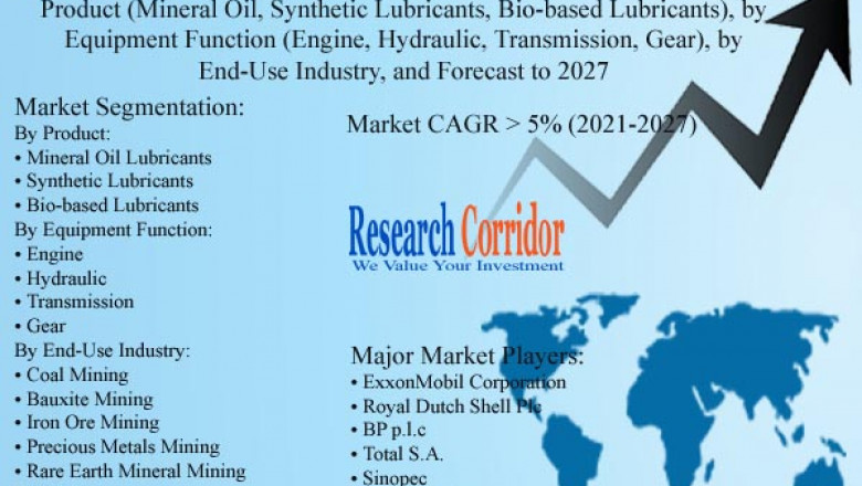 Global Mining Lubricants Market Size, Share, Growth, Global Trends, Industry Analysis and Forecast to 2027