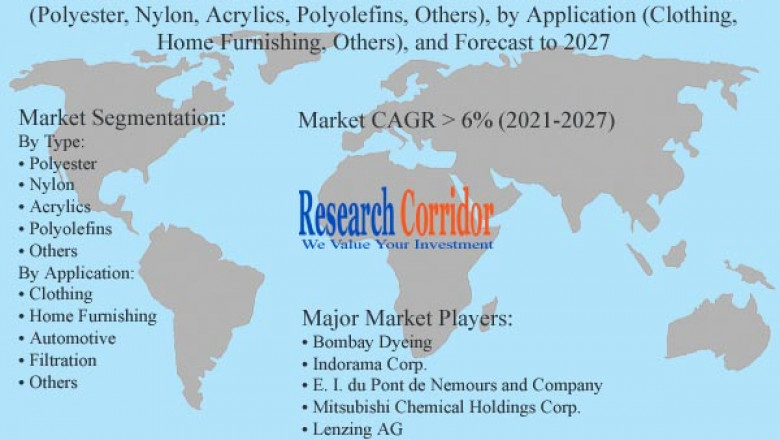 Global Synthetic Fibers Market Size, Share, Growth, Global Trends, Industry Analysis and Forecast to 2027