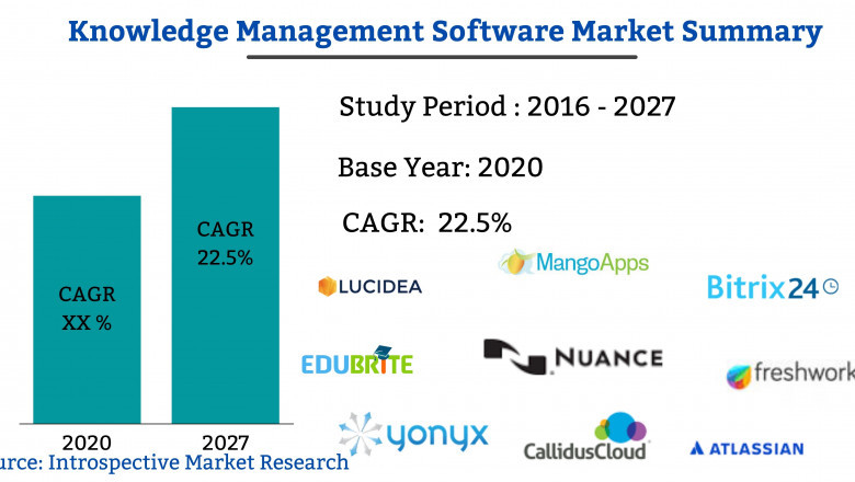 Knowledge Management Software Market Size 2021 Growing Rapidly, Industry Share, Trends, Demand, Revenue, Key Findings, Latest Technology, Industry Expansion Strategies till 2027
