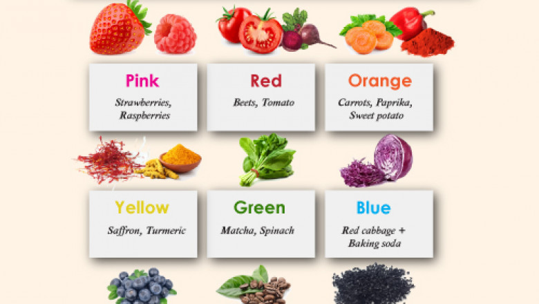 Natural Food colors used in Food and Beverage Product Development