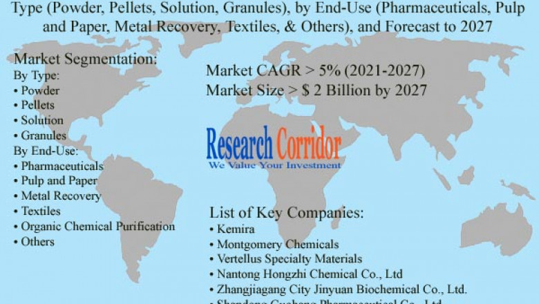 Global Sodium Borohydride Market Size, Share, Growth, Global Trends, Industry Analysis and Forecast to 2027