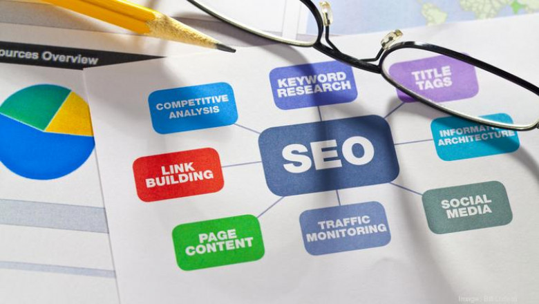 The Most Important Parts of SEO You Need to Get Right