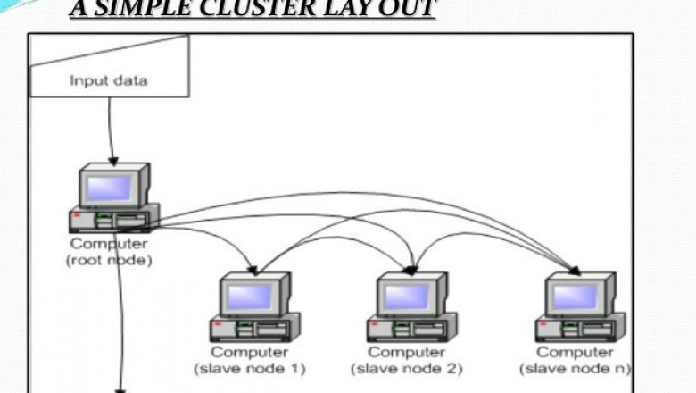 Global Cluster Computing Market Will Reflect Significant Growth Prospects By 2027.
