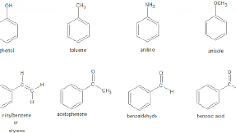 Benzene and its Derivatives Market Growth Analysis with Forecast up to 2030