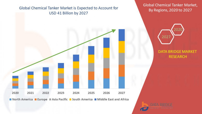 Get knowledge about complete analysis of  Chemical Tanker Market  to 2027