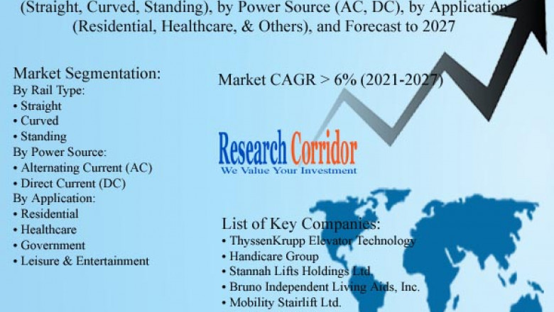 Global Stair Lifts Market Size, Share, Growth, Global Trends, Industry Analysis and Forecast to 2027