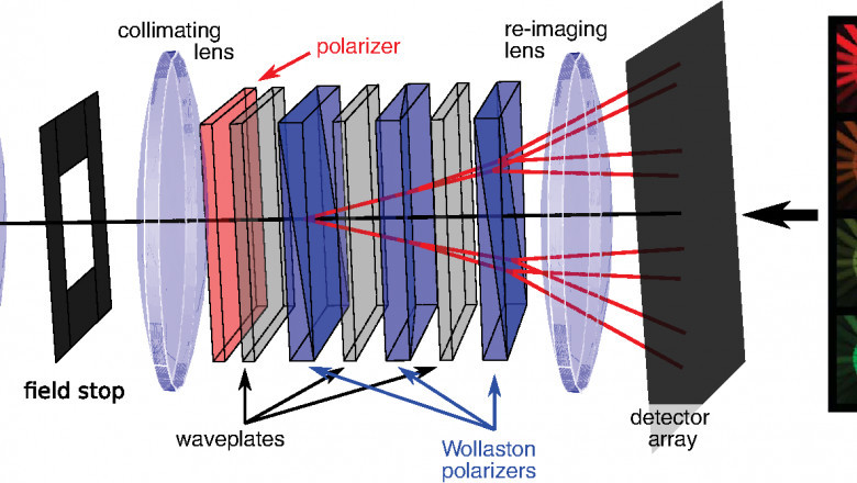 Interference Hyper-spectrum Imager (IHSI) Market - Global Outlook and Forecast 2021-2027