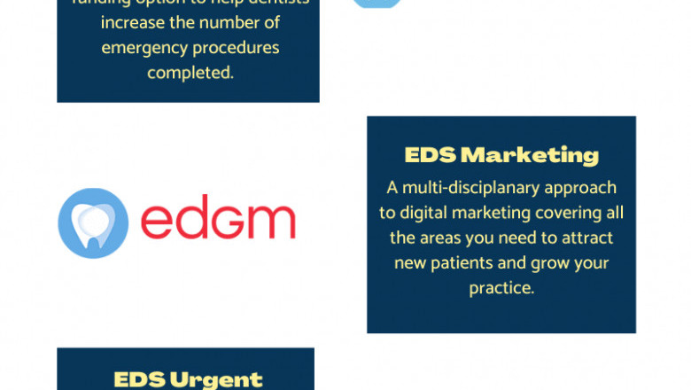 Dental Marketing Services | Emergency Dental Group