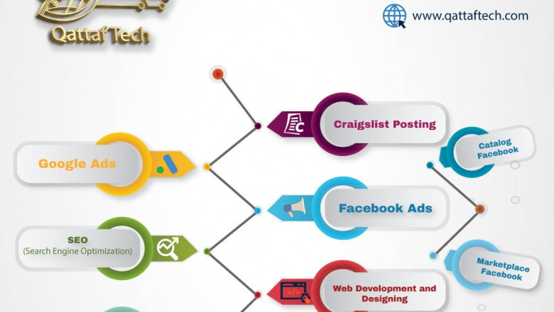 Digital Agency Focused On Growing Brands Online